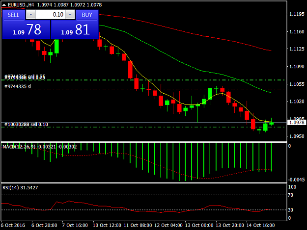 Click to Enlarge

Name: EURUSD.H4.png
Size: 31 KB