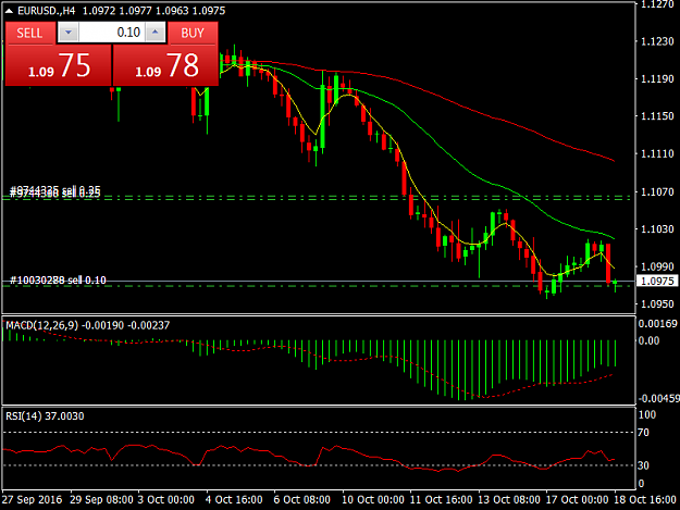 Click to Enlarge

Name: EURUSD.H4.png
Size: 33 KB