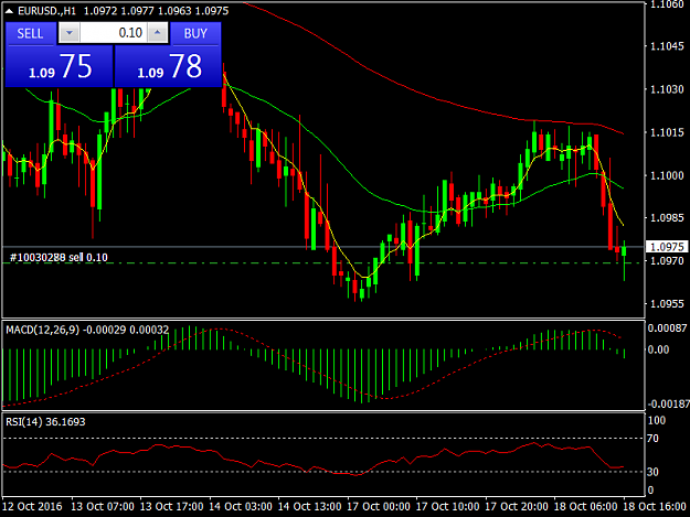 Click to Enlarge

Name: EURUSD.H1.png
Size: 39 KB