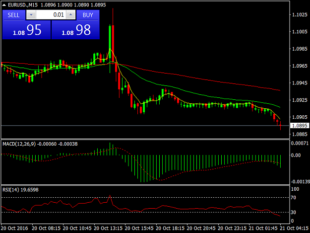 Click to Enlarge

Name: EURUSD.M15.png
Size: 29 KB