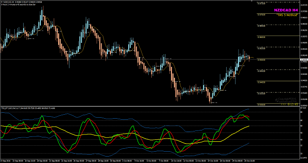 Click to Enlarge

Name: NZDCAD Week 42 Oct 21 H4.png
Size: 47 KB