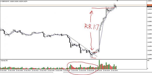 Click to Enlarge

Name: GBPCAD 1m RR news event.JPG
Size: 85 KB