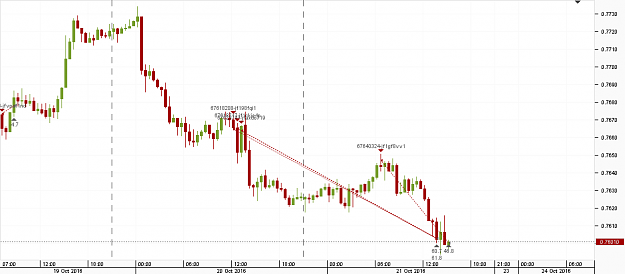 Click to Enlarge

Name: Chart_AUD_USD_30 Mins_snapshot.png
Size: 22 KB