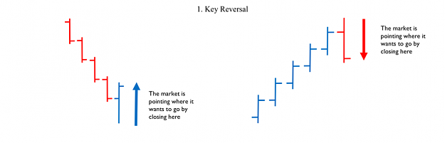 Click to Enlarge

Name: Key_Reversal.png
Size: 35 KB
