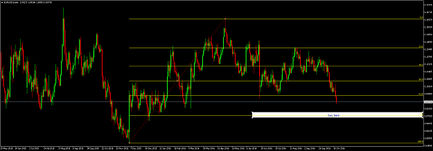 Click to Enlarge

Name: eurusd-d1-23.png
Size: 70 KB