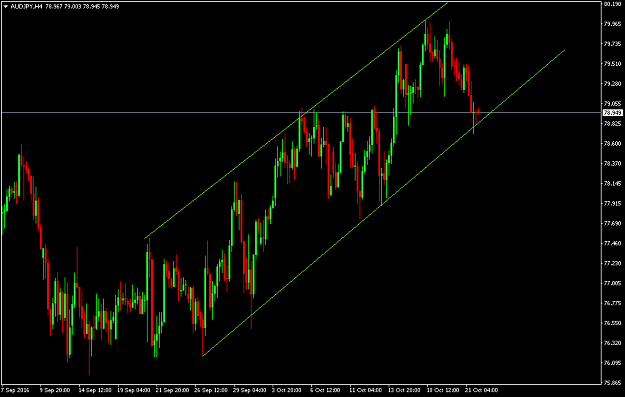 Click to Enlarge

Name: audjpy-h4-23.png
Size: 38 KB