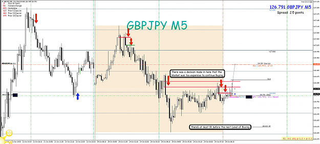 Click to Enlarge

Name: 24th Oct 16 GBP:JPY M5 Sell Trade.png
Size: 123 KB