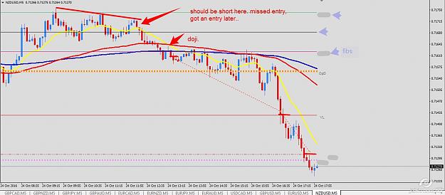 Click to Enlarge

Name: nzdusd sell's.jpg
Size: 110 KB