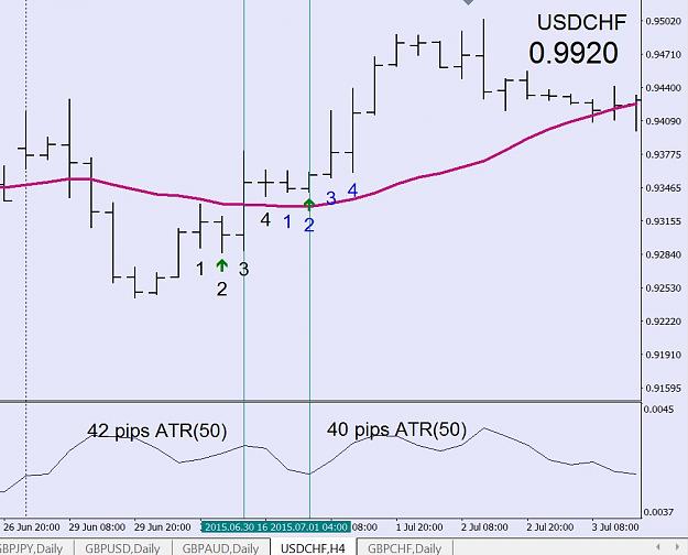 Click to Enlarge

Name: USDCHF 4hr Swing Break examples.JPG
Size: 86 KB