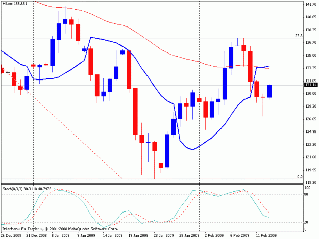 Click to Enlarge

Name: gbpjpy1d.gif
Size: 14 KB