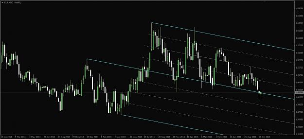 Click to Enlarge

Name: EurAud W.jpg
Size: 121 KB