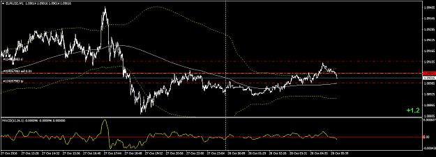 Click to Enlarge

Name: eurusd-m1-forex-capital-markets.png
Size: 33 KB