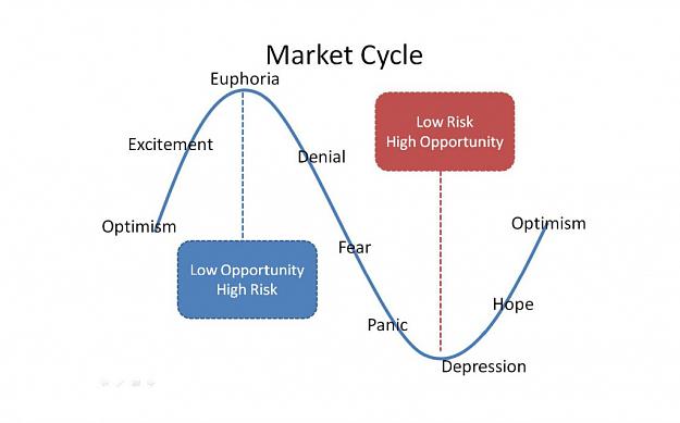 Click to Enlarge

Name: market-cycle-1024x637.jpg
Size: 55 KB