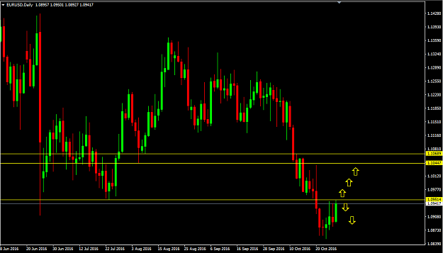 Click to Enlarge

Name: EURUSD daily.png
Size: 38 KB