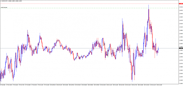 Click to Enlarge

Name: USDCADM5.png
Size: 31 KB