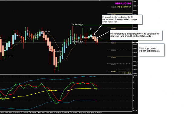 Click to Enlarge

Name: GBPAUD Week 44 H4 setup candle and breakout.png
Size: 48 KB