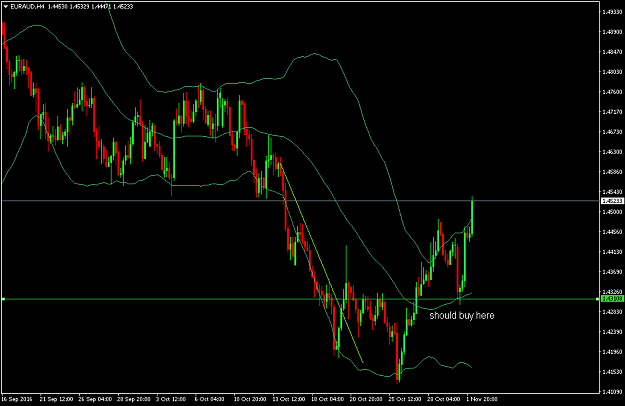 Click to Enlarge

Name: euraud-h4-1.png
Size: 40 KB