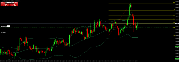 Click to Enlarge

Name: eurnzd-h1-1.png
Size: 57 KB