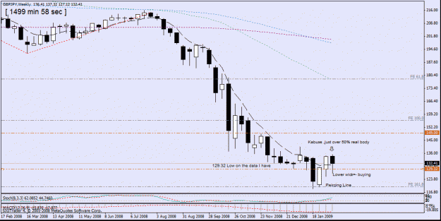 Click to Enlarge

Name: 21,gbp jpy weekly,13,2.gif
Size: 21 KB