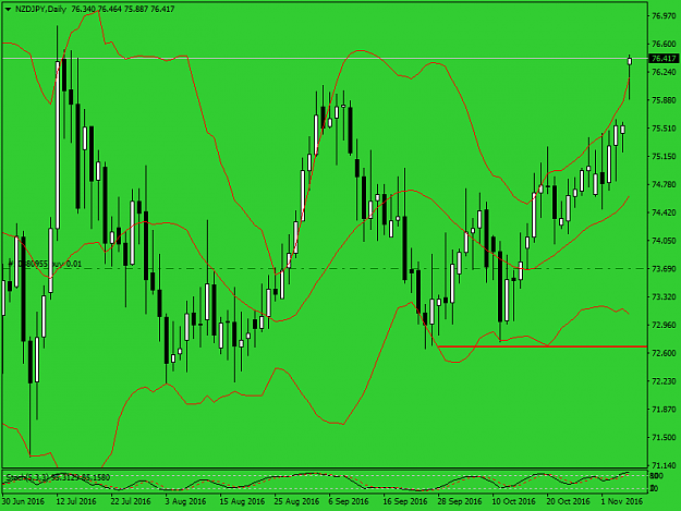 Click to Enlarge

Name: nzdjpy-d1-global-prime-pty.png
Size: 42 KB