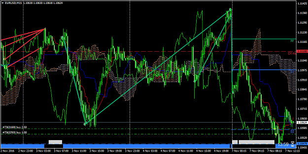 Click to Enlarge

Name: eurusd-m15-admiral-markets-as.png
Size: 75 KB