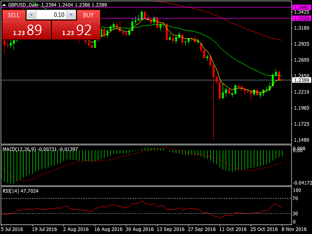 Click to Enlarge

Name: GBPUSD.Daily.png
Size: 30 KB