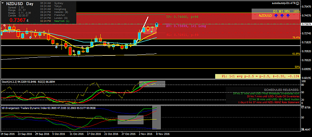 Click to Enlarge

Name: nzdusd-d1-fx-choice-limited.png
Size: 41 KB