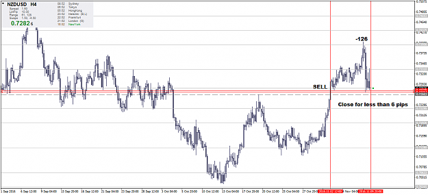 Click to Enlarge

Name: NZDUSD.eH4.png
Size: 56 KB