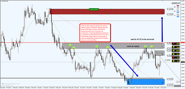 Click to Enlarge

Name: audnzd_monthly_demand_level_supply.png
Size: 85 KB