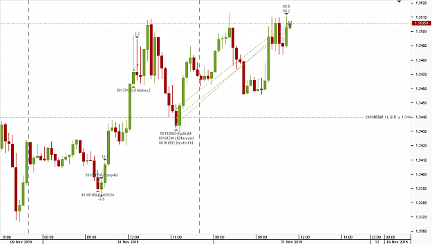 Click to Enlarge

Name: Chart_USD_CAD_30 Mins_snapshot.png
Size: 27 KB