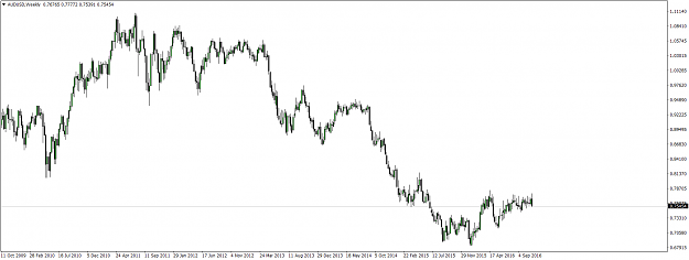 Click to Enlarge

Name: audusd-w1-oanda-division1.png
Size: 51 KB