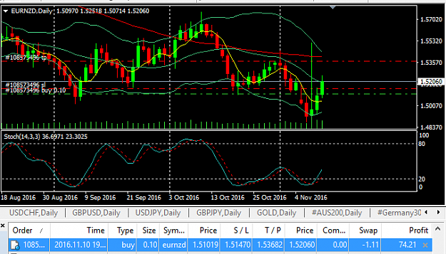 Click to Enlarge

Name: EURNZD.PNG
Size: 28 KB