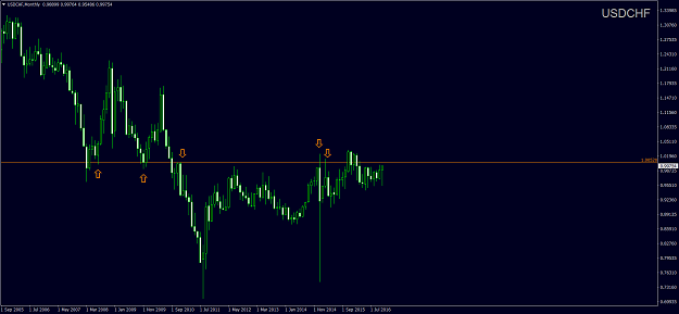 Click to Enlarge

Name: USDCHFMonthly.png
Size: 52 KB
