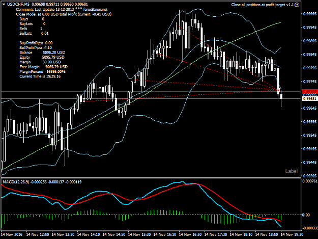 Click to Enlarge

Name: usdchf-m5-forex-capital-markets.png
Size: 40 KB