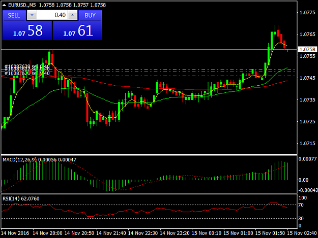 Click to Enlarge

Name: EURUSD.M5.png
Size: 34 KB