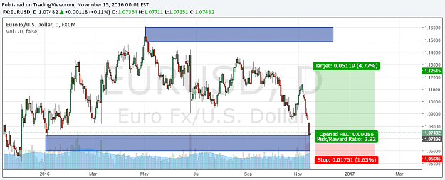 Click to Enlarge

Name: EURUSD.png
Size: 57 KB