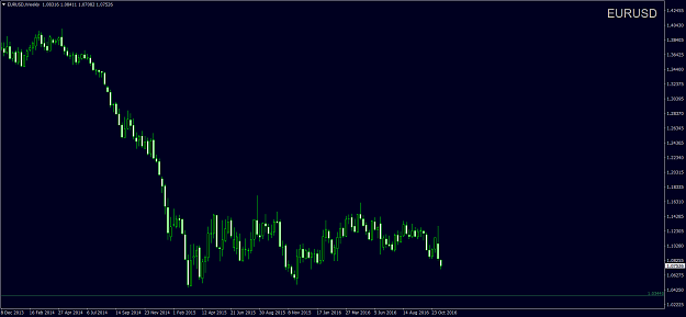 Click to Enlarge

Name: EURUSDWeekly.png
Size: 47 KB