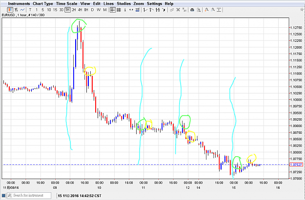 Click to Enlarge

Name: 151116eurusd01.png
Size: 70 KB