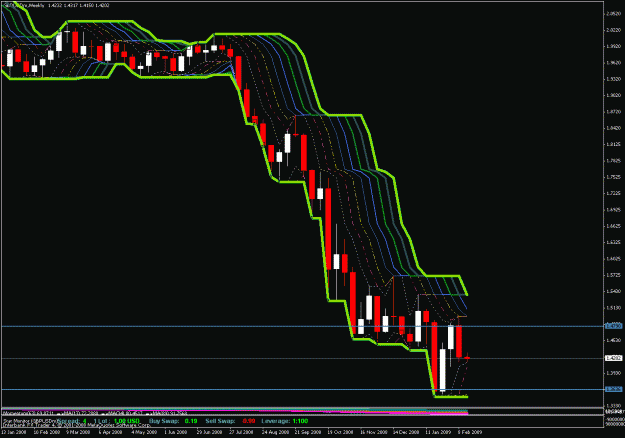 Click to Enlarge

Name: gbpusd wk.gif
Size: 29 KB