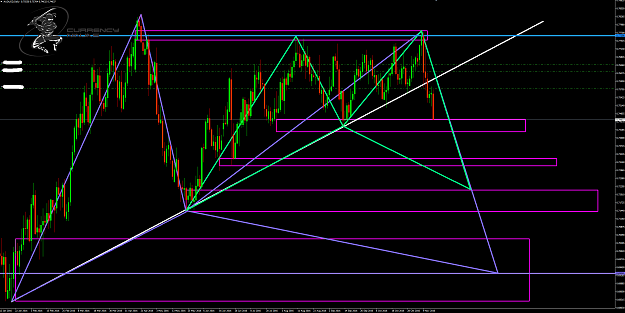 Click to Enlarge

Name: AudUsd daily.png
Size: 106 KB