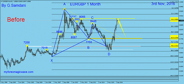 Click to Enlarge

Name: 5  EURGBP   Monthly  11-03-16  Before.png
Size: 44 KB