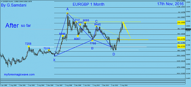 Click to Enlarge

Name: 6  EURGBP   Monthly  11-17-16  After.png
Size: 43 KB