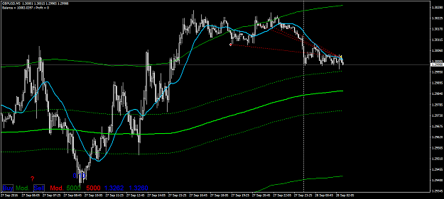 Click to Enlarge

Name: gbpusd-m5-triple-a-investment.png
Size: 47 KB