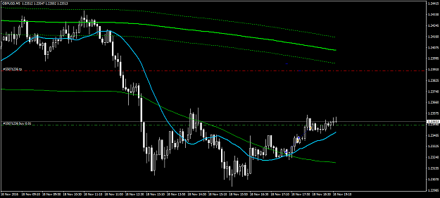 Click to Enlarge

Name: gbpusd-m5-triple-a-investment-2.png
Size: 36 KB