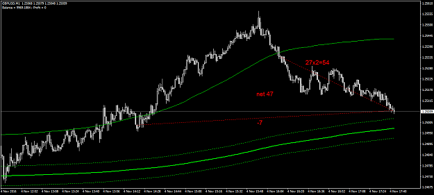 Click to Enlarge

Name: gbpusd-m1-triple-a-investment.png
Size: 37 KB