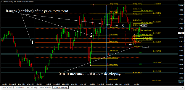 Click to Enlarge

Name: nzdusd_mn1_part.png
Size: 59 KB