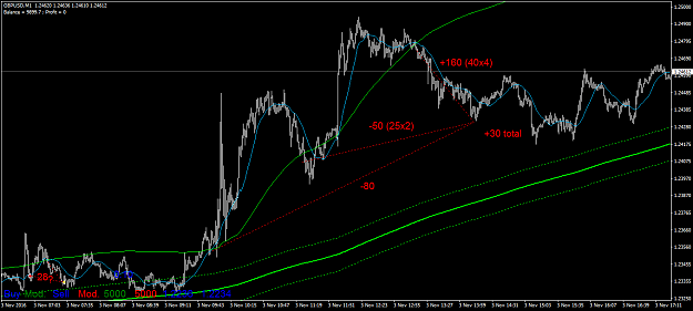 Click to Enlarge

Name: gbpusd-m1-triple-a-investment.png
Size: 47 KB