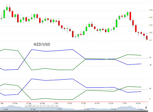 Click to Enlarge

Name: nzdusd 11-19-16 COT Report.png
Size: 69 KB