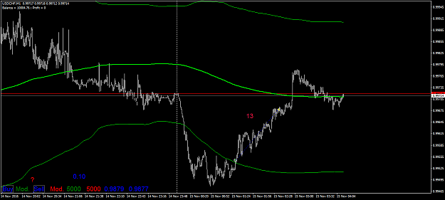 Click to Enlarge

Name: usdchf-m1-triple-a-investment-2.png
Size: 36 KB