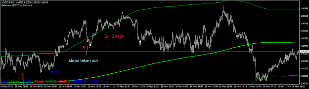 Click to Enlarge

Name: usdchf-m1-triple-a-investment.png
Size: 26 KB